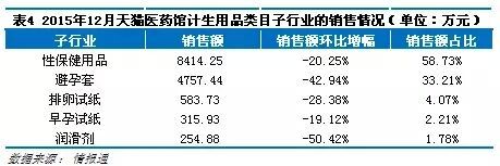 網上藥店16類藥品銷售排行!_中國醫藥聯盟
