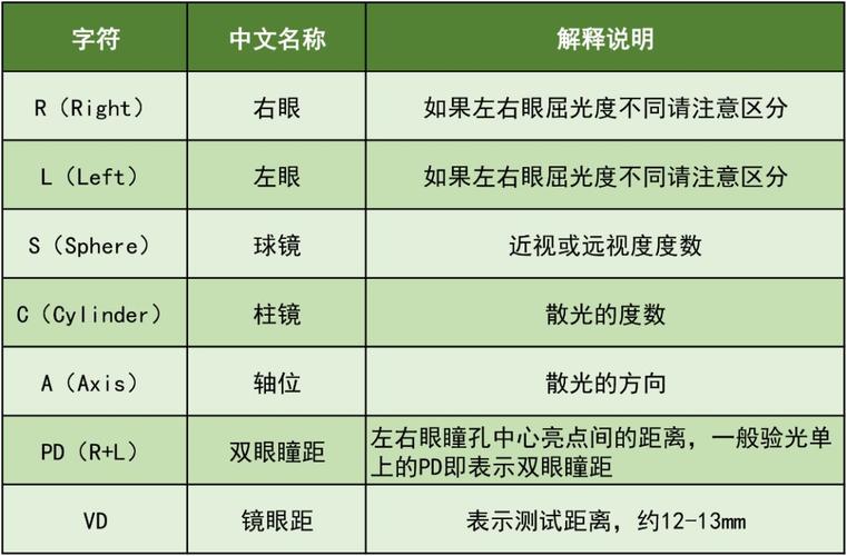 科普| 可以用電腦驗光單來進行配鏡嗎?