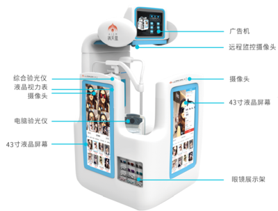 直擊眼鏡行業痛點,滿天星驗光配鏡智能一體機引領新零售