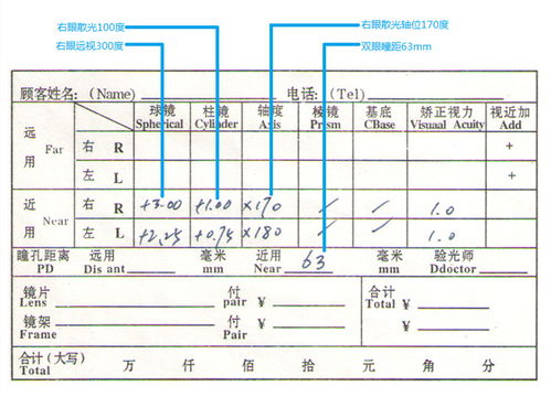驗光單完全看不懂 看完這篇讓你成為半個驗光師