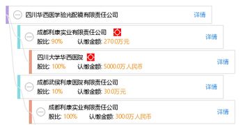 四川華西醫學驗光配鏡有限責任公司
