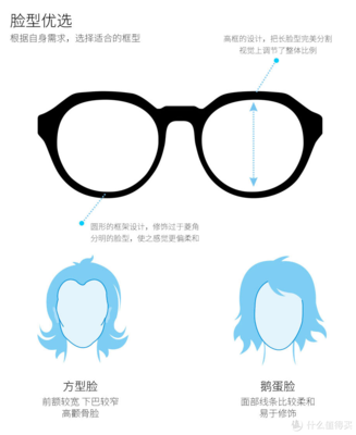 帶你看清這個精彩的世界--必要眼鏡線上配鏡體驗眾測報告