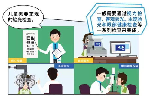 保護眼睛,預防近視