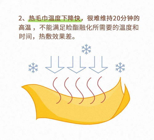 蒸汽眼罩 你覺得熱敷真的能夠治療干眼嗎