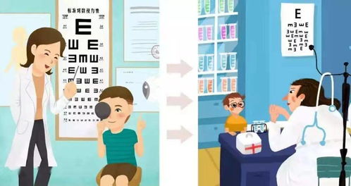 暑假驗光配鏡,度數是 好還是 好